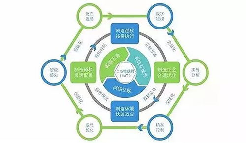 工業(yè)互聯(lián)網與網絡游戲研發(fā)運營 信息自動化生產的高效融合