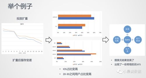 借助用戶畫像解決電商問題 網絡游戲研發(fā)與運營的啟示