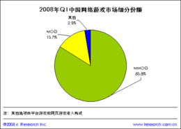 網絡游戲市場增長迅猛，門戶網站業績斐然