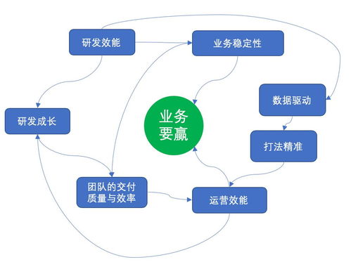 從微信支付看研發(fā)如何提升網(wǎng)絡(luò)產(chǎn)品運(yùn)營(yíng)效能