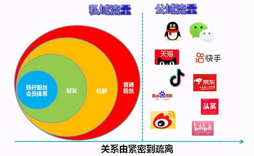 南充網(wǎng)絡(luò)推廣視角 私域流量的核心表現(xiàn)形式與高效運(yùn)營(yíng)策略